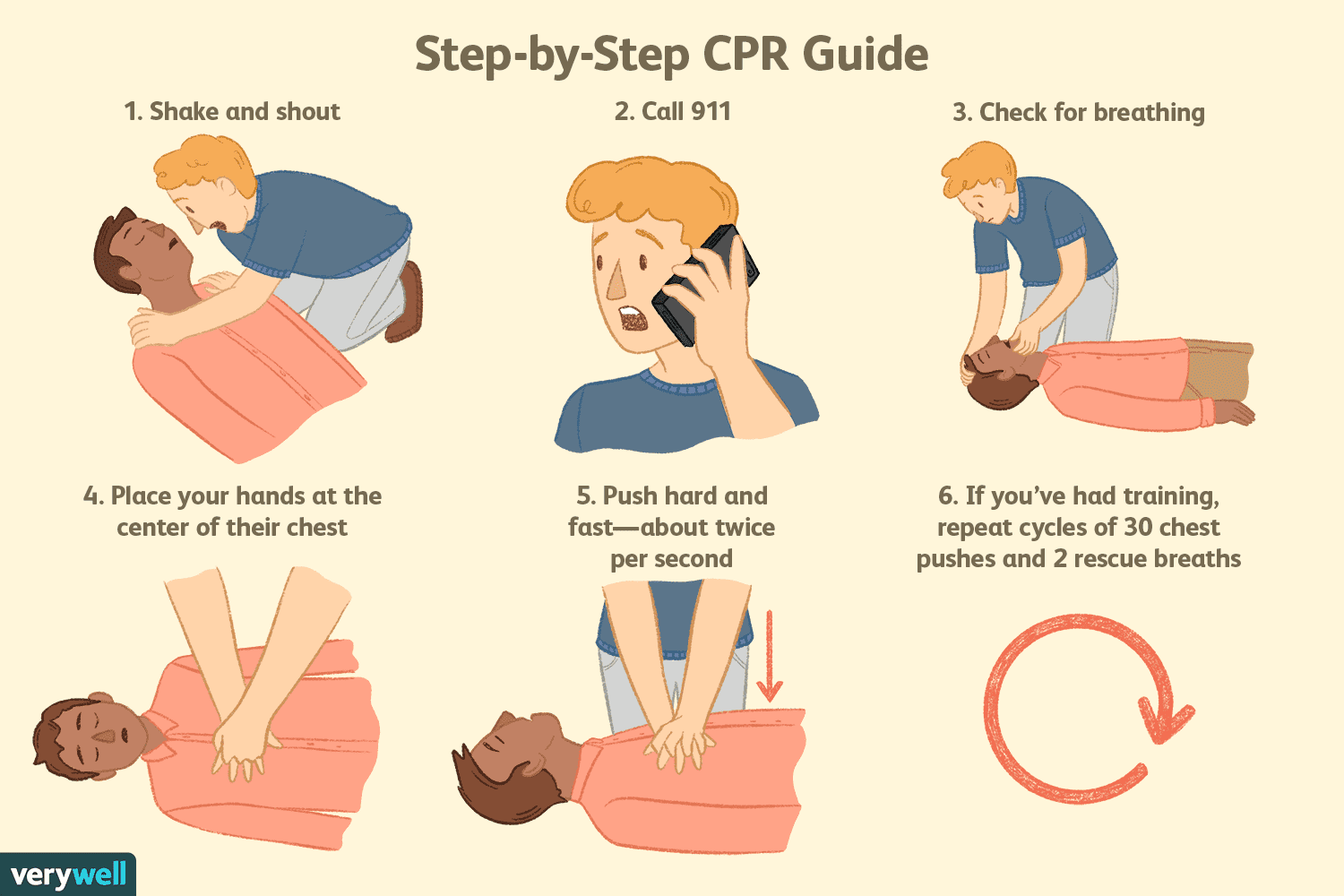 Step-by-step CPR instructional illustration