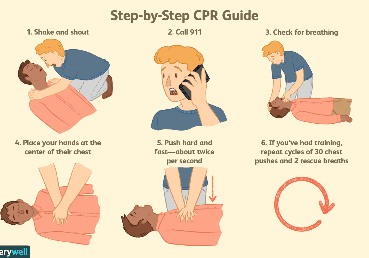 Step-by-step CPR instructional illustration